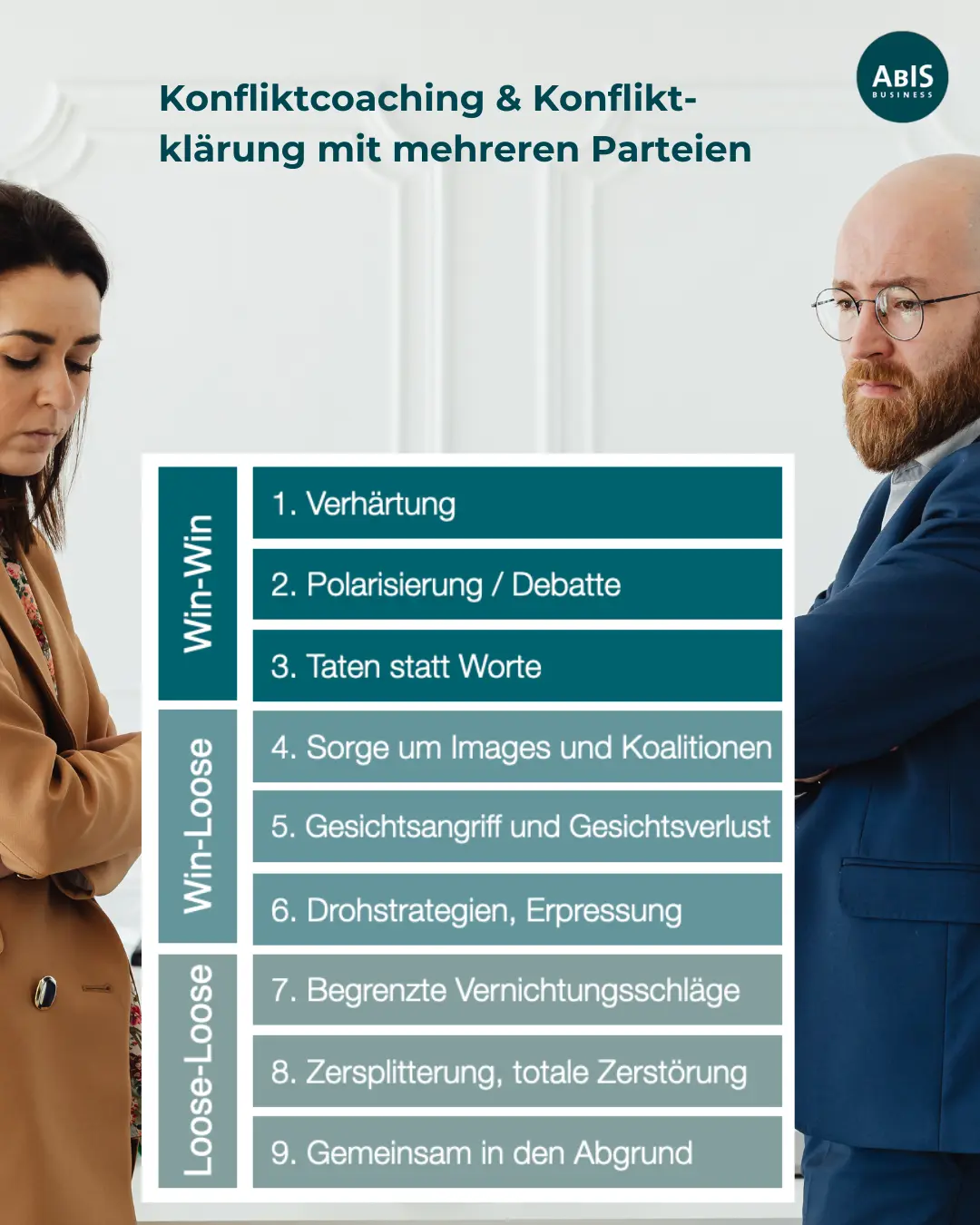 Zwei Personen stehen einander abgewandt gegenüber, daneben eine Grafik zu Eskalationsstufen in Konflikten nach Friedrich Glasl.