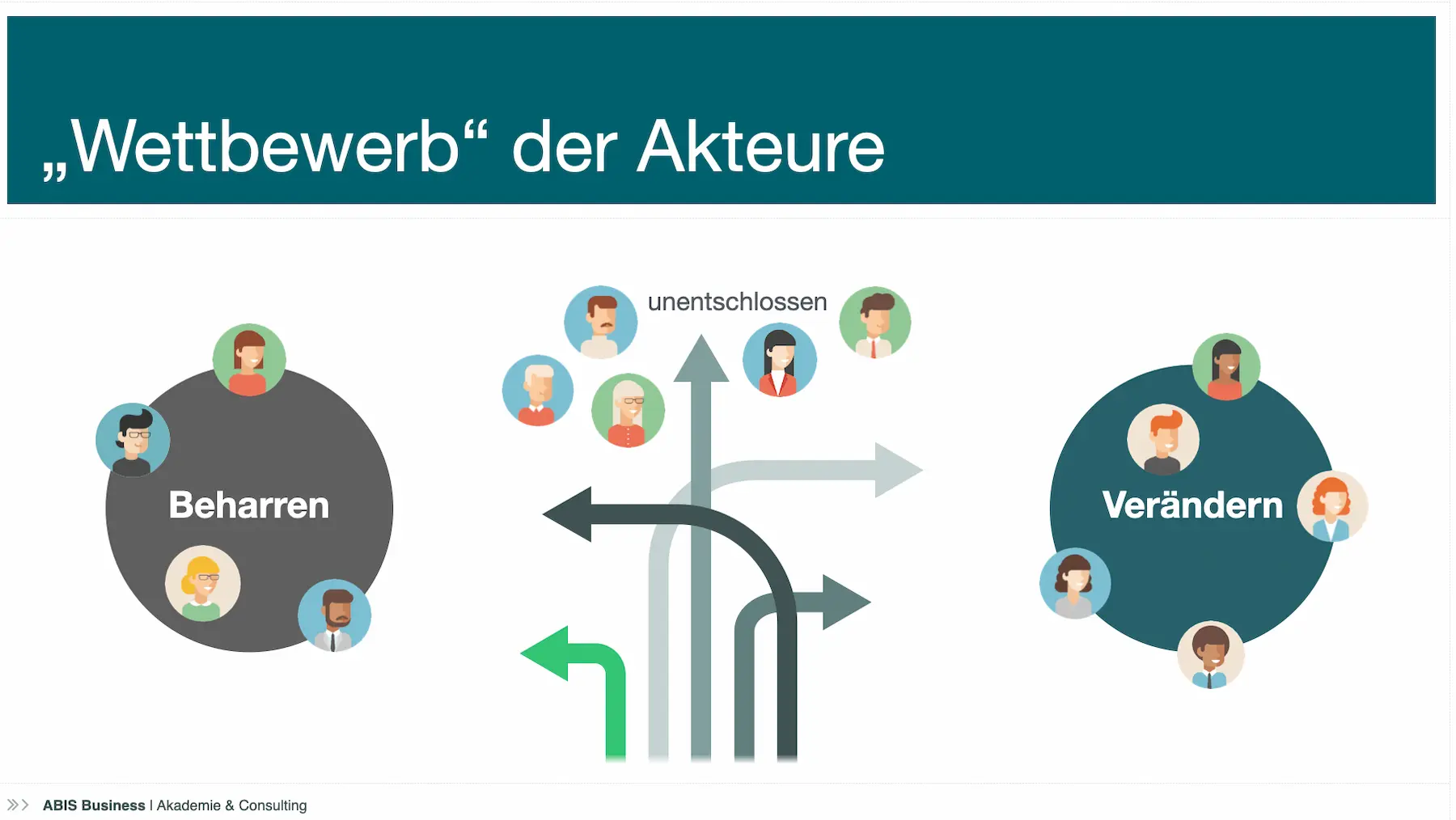 Teams & Systemdynamiken Weiterbildung Systemische Beratung & Prozessbegleitung