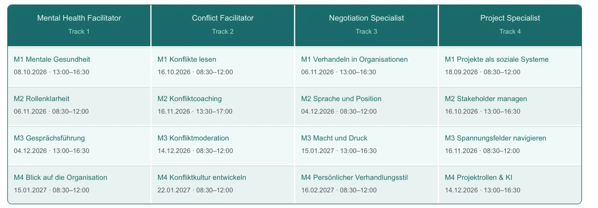 Terminübersicht über alle Module der Specialist Series als Tabelle