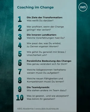 nfografik „Coaching im Change“ mit zehn systemischen Leitfragen zu Transformation, persönlichen Werten, Stressbewältigung und Teamdynamik in Veränderungsprozessen.